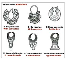 Arqueología Básica de la Península Ibérica: Materiales, tipología y datación