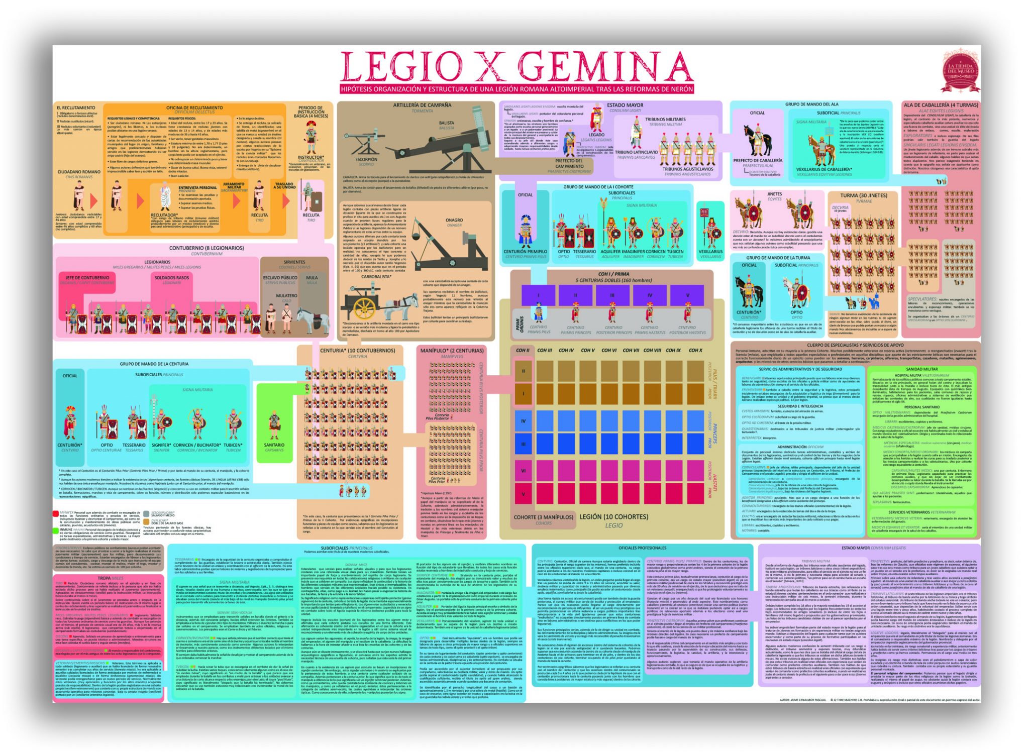 PÓSTER LEGIO X GEMINA LOS VIAJEROS DEL TIEMPO