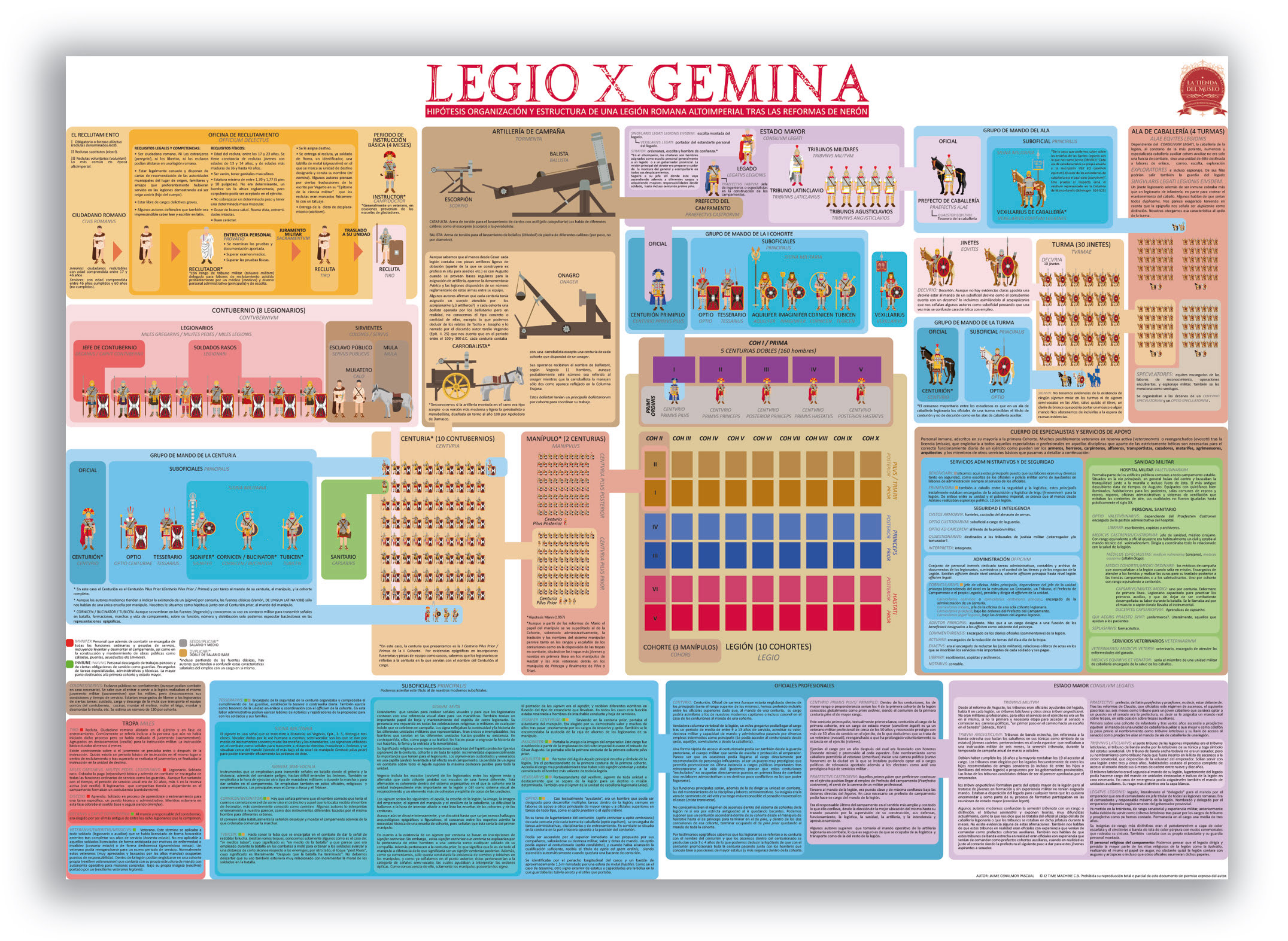 POSTER LEGIO X GEMINA
